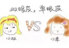 雙眼皮術(shù)后疤痕增生應(yīng)如何處理？