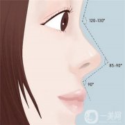 自體脂肪可以用于隆鼻嗎？