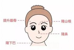 自體脂肪隆胸術(shù)后如何正確護(hù)理？